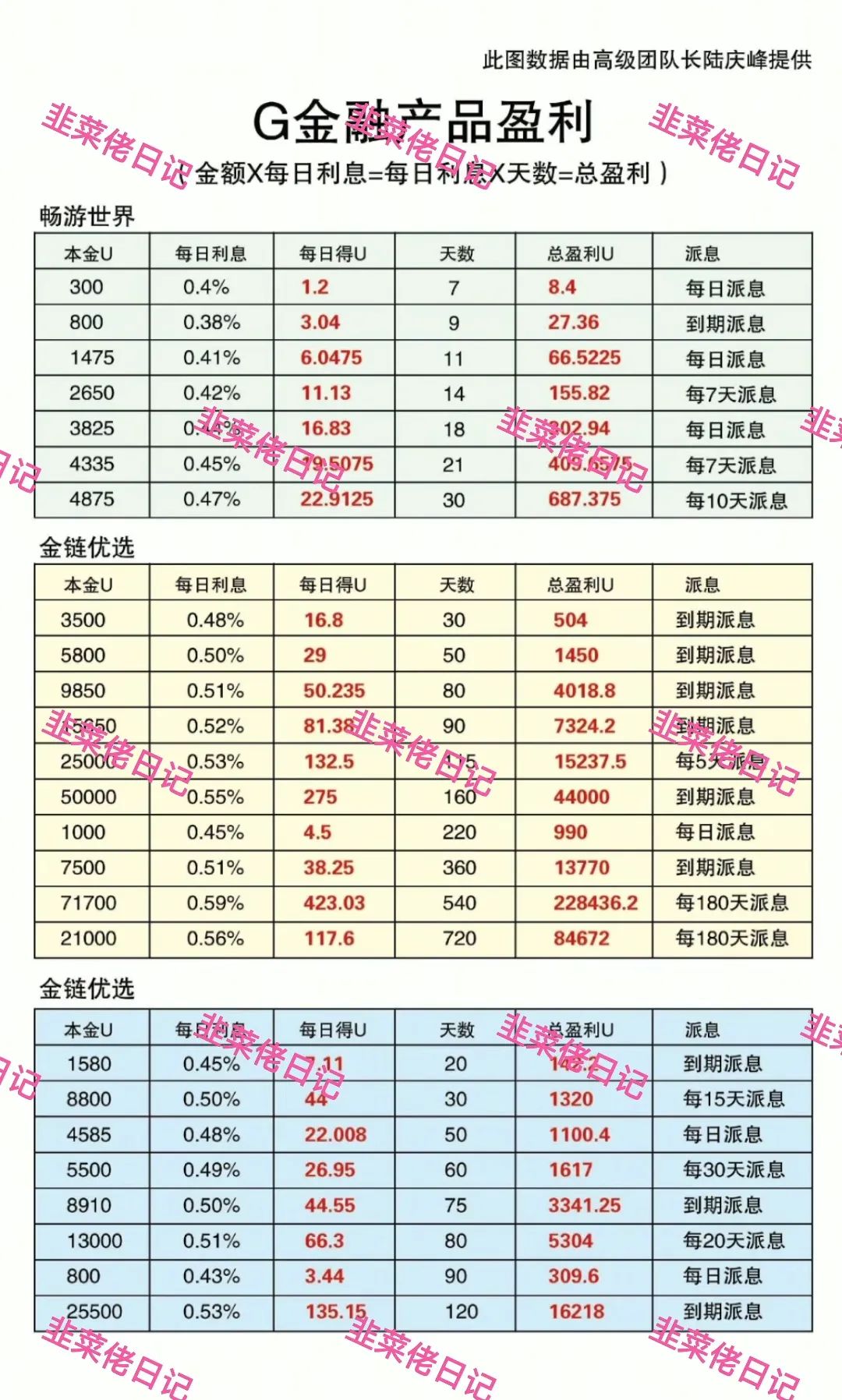 201.最新资金盘项目骗局曝光，Golden Link、MCN EX随时可能卷钱跑路-一洼田