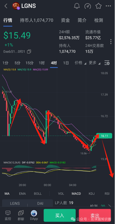 奥拉丁神盘钝刀子割韭菜崩盘三部曲，拉盘诱多→阴跌出货→崩盘跑路…-一洼田