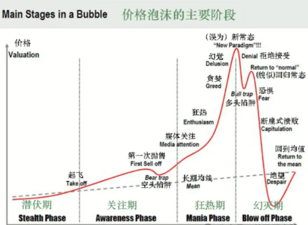预警:奥拉丁Origin崩盘进行时,拉盘诱多→阴跌出货→崩盘跑路……-一洼田