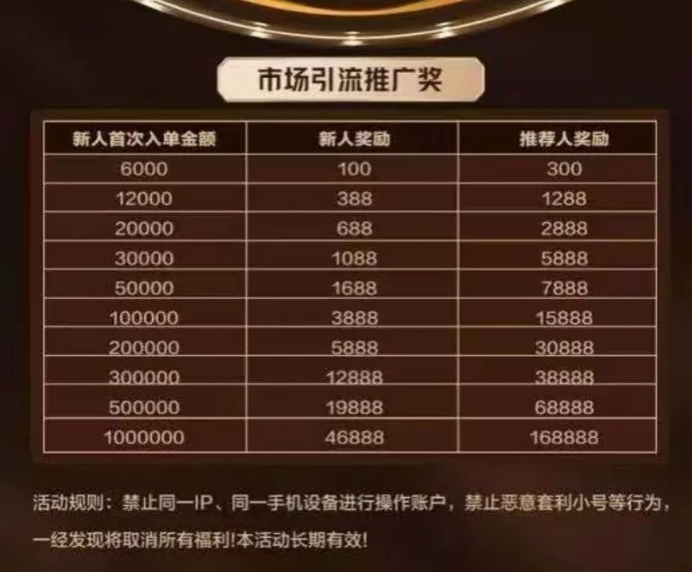 【曝光】“亚盟联盈”期货带单类资金盘骗局高度预警，泡沫过大即将崩盘！-一洼田