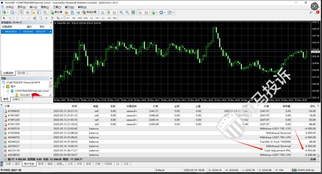 外汇盈利被“悄悄”扣?用户投诉这家平台扣款,平台称系违规交易...-一洼田