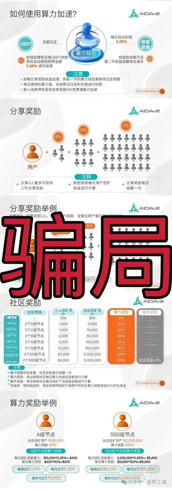AIDAV2一个挖矿质押分红类资金盘骗局,操盘手圈钱过亿,即将崩盘跑路,立即撤离!-一洼田