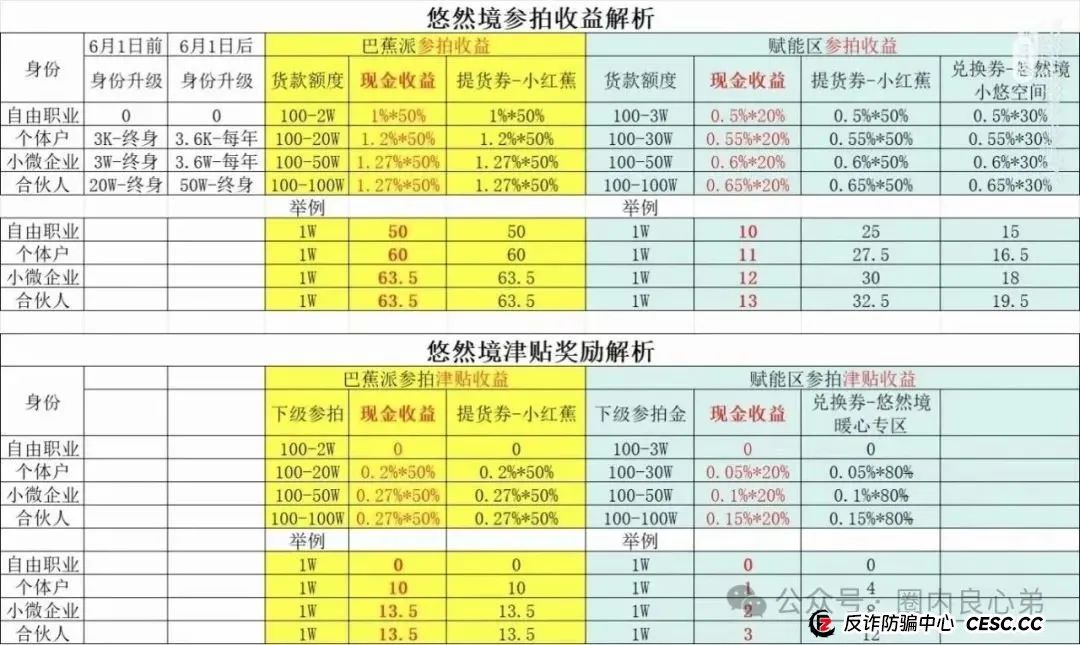 王牌人生：警惕！“悠然境 - 巴蕉派小红蕉” 是互助竞拍新骗局-一洼田