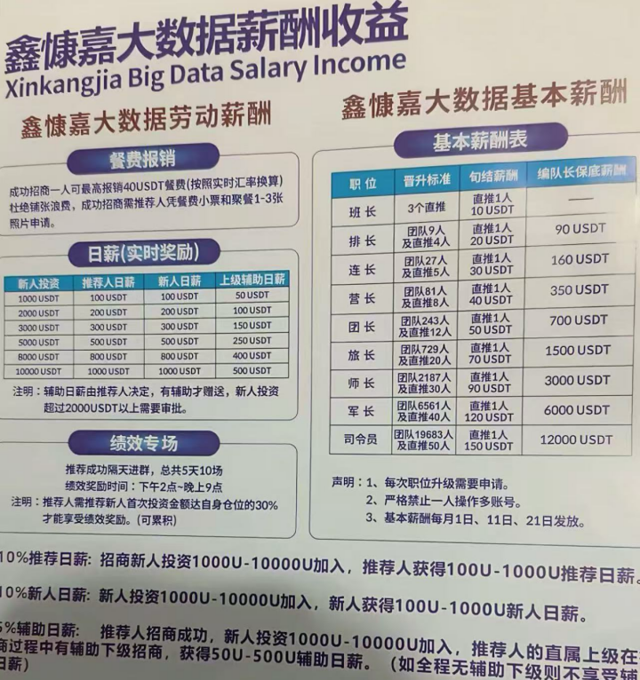 曝光！最近诈骗资金盘项目，都是庞氏骗局，快快远离！-一洼田