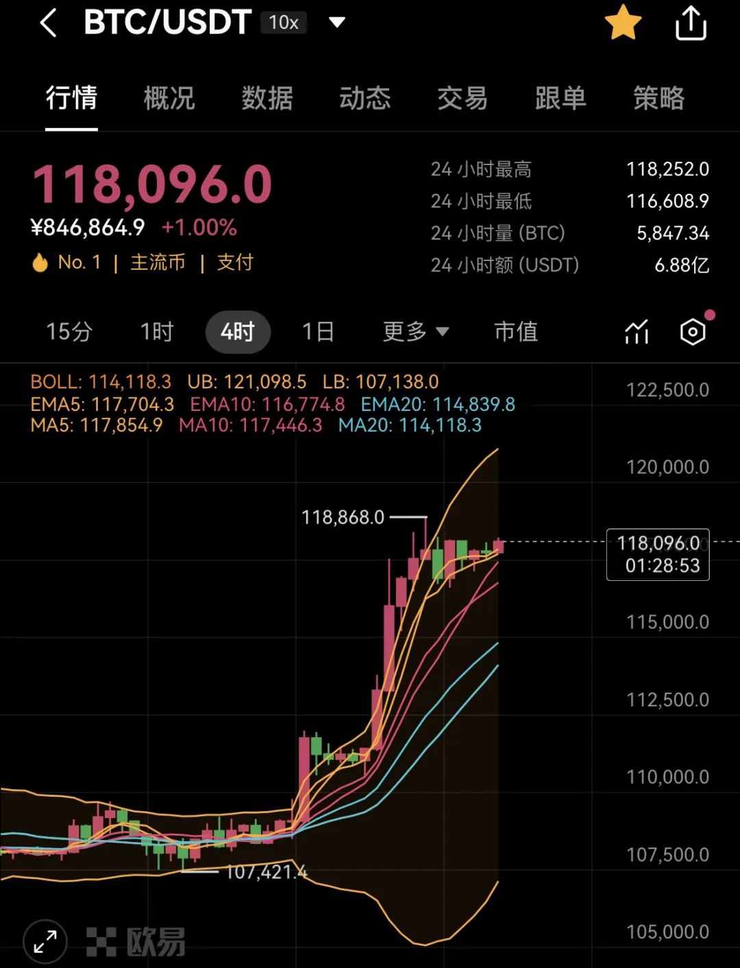 诺顿基金Norton Fund,区块链数字货币的诈骗跟单盘口。-一洼田
