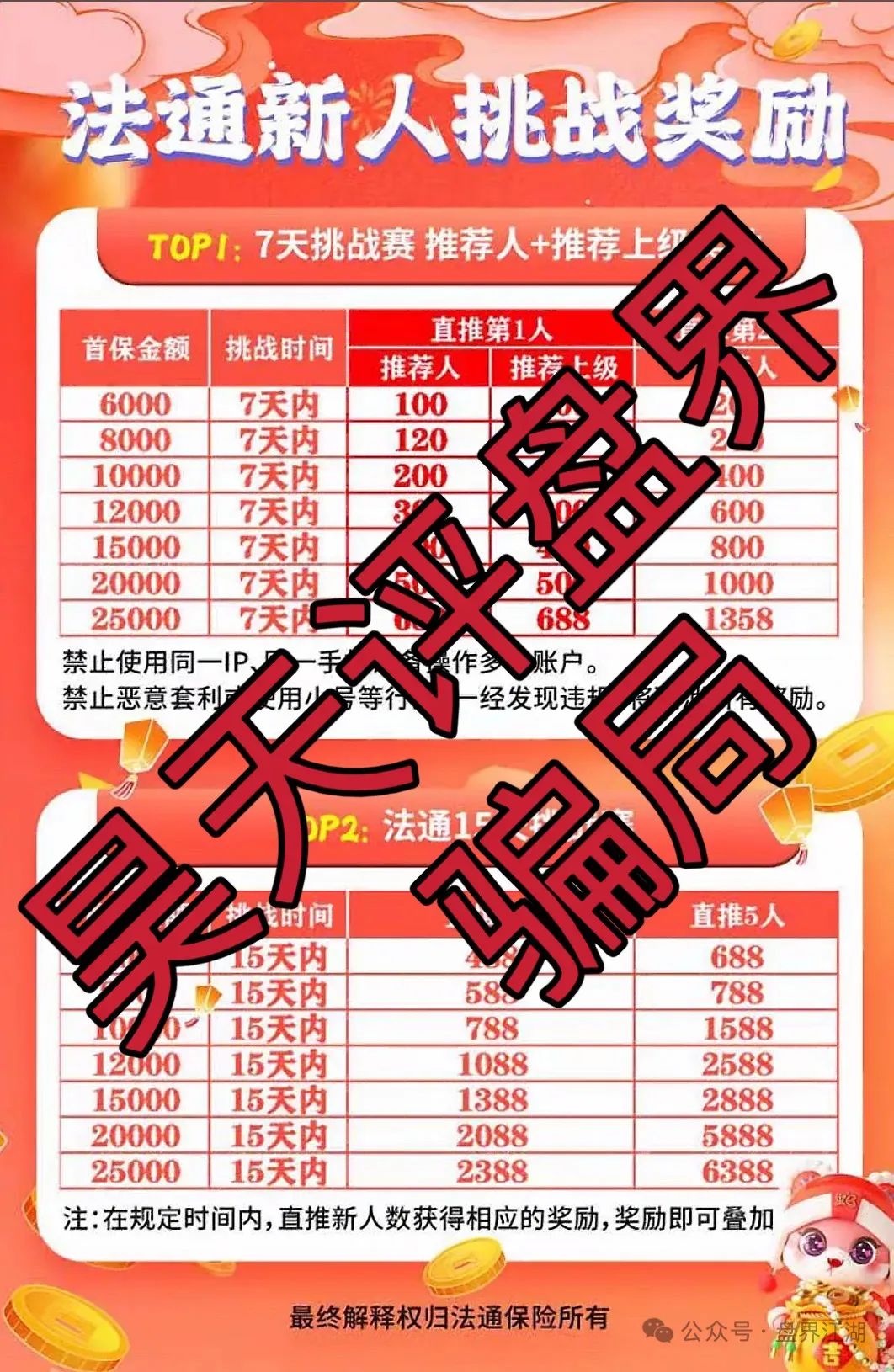 法通码险,永明彩险,保诚码险都是同一个诈骗团伙开的彩票跟单类资金盘骗局,已经崩盘两个了,另一个也快了,高度预警,即将崩盘跑路!-一洼田