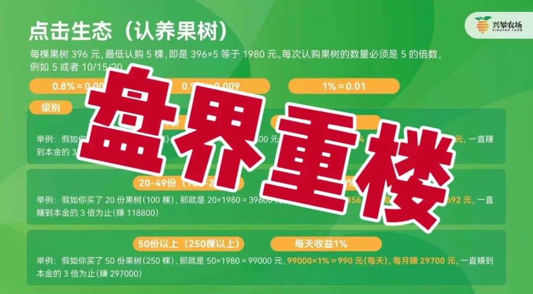 兴攀农场资金盘骗局,操盘手圈钱过亿,高度预警,即将崩盘跑路!-一洼田