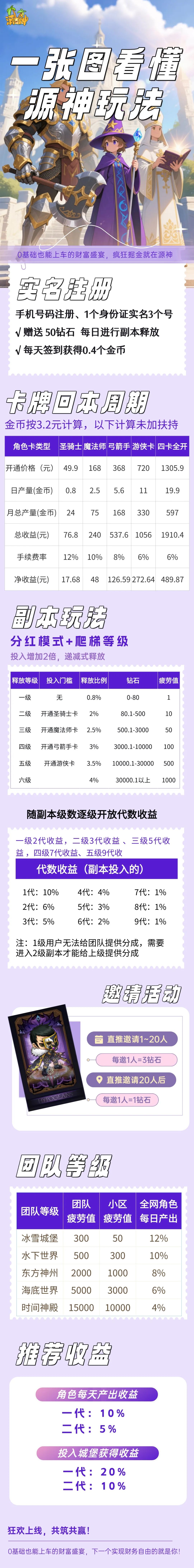 【特别通知】7月23日盘圈资金盘币圈最新资讯,速看防割指南全面分析!警惕这些项目涉嫌非法集资、传销诈骗!躲开就是赚到!-一洼田