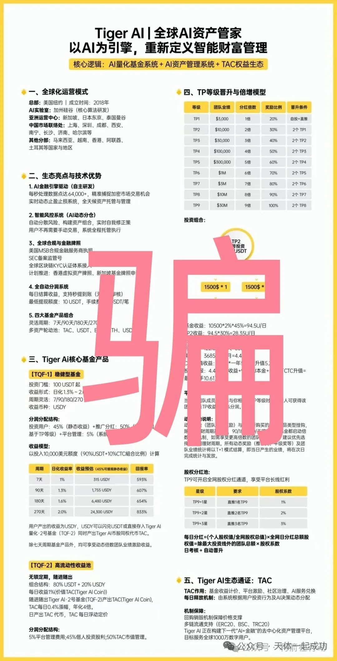 赶紧跑！这10多个互联网项目都是骗局！别上当！-一洼田