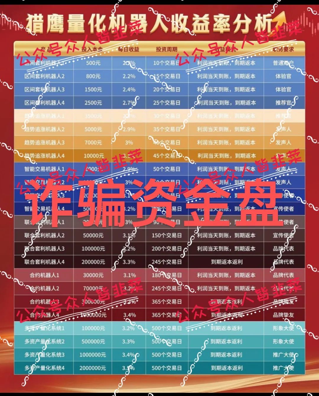 “又跑了！远离这些诈骗资金盘，猎鹰量化机器人别、未来购（furure purchase）再上当了！-一洼田