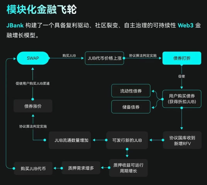 聚币崩盘警报!JBank79倍高息背后的生死镰刀…-一洼田
