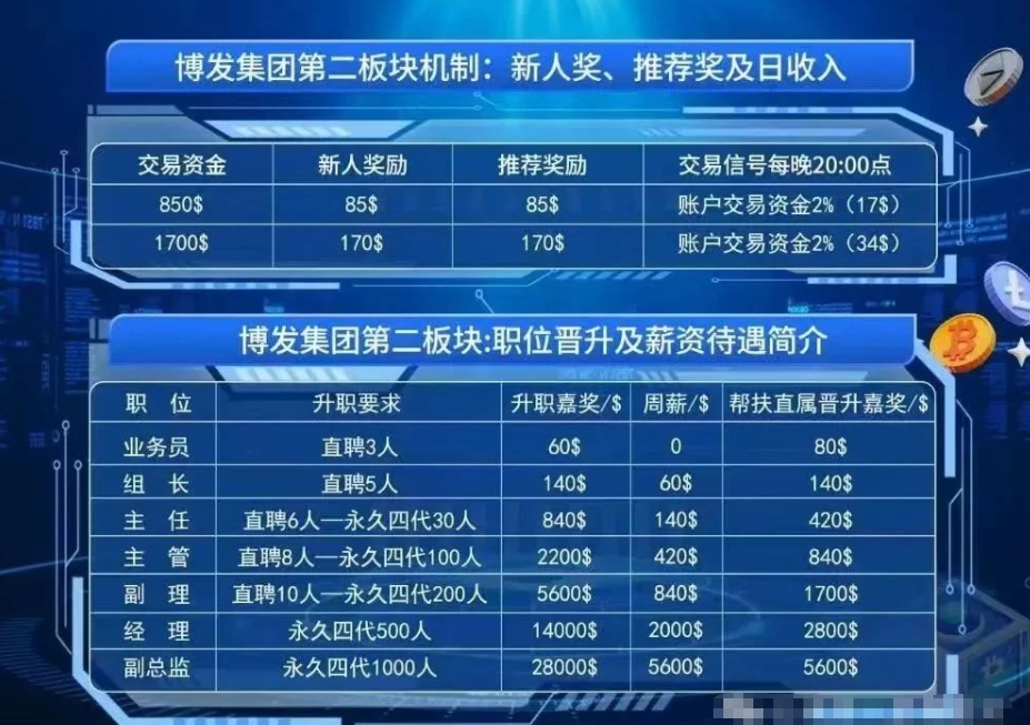 正在收割！曝光这些资金盘项目骗局，再不跑路就晚了！-一洼田