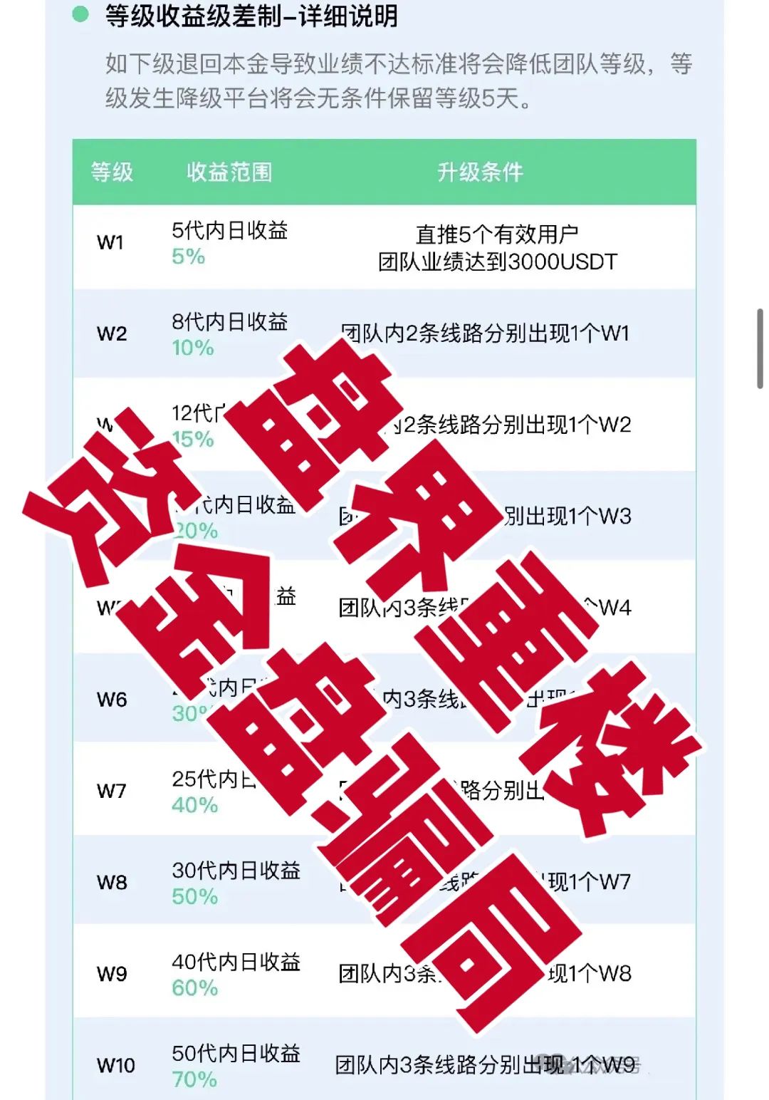 VAX（VaultX）分红类资金盘骗局，会员快2万了，操盘手卷走上千万，高度预警，随时可能跑路！-一洼田