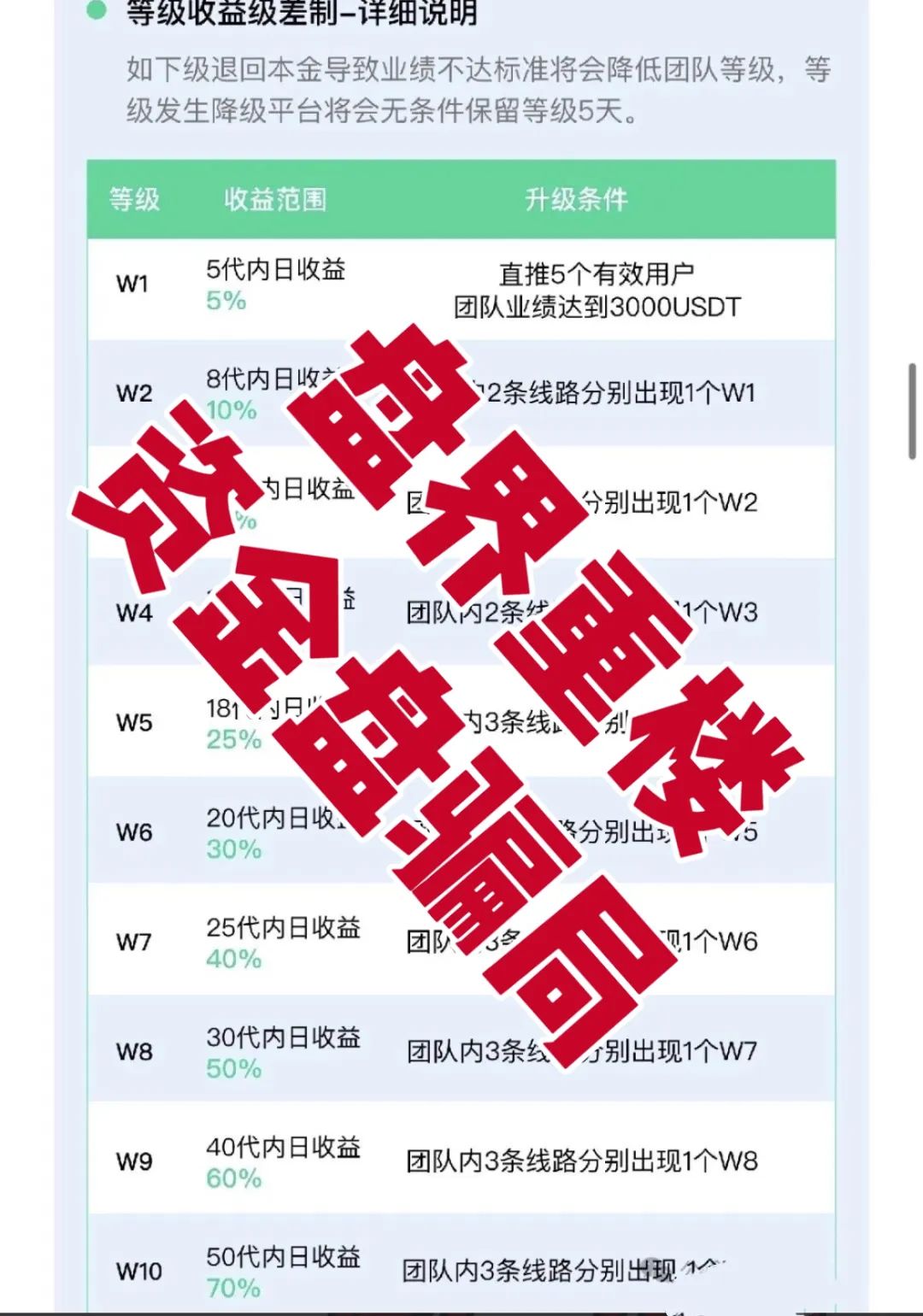 VEX聚合数字资产交易所质押分红类资金盘骗局,部分团队已经撤离,高度预警,即将崩盘跑路!-一洼田