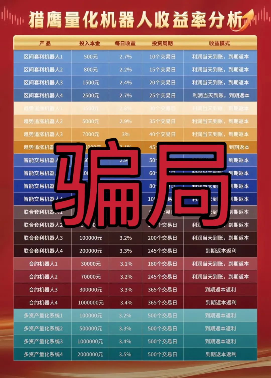 8月4日最新资金盘项目骗局曝光，随时可能卷钱跑路！-一洼田