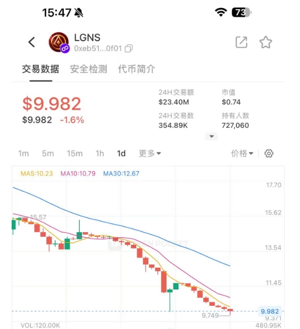 神盘陨落！“奥拉丁”跌至个位数，百亿泡沫即将破裂！-一洼田