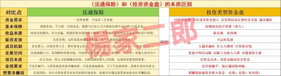 “法通码险”彩票跟单类资金盘骗局已限制提现,正在二次收割“智商税”-一洼田