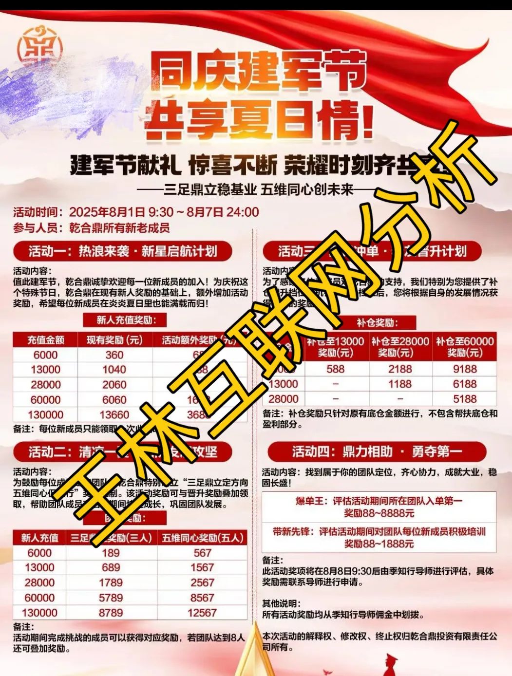 8月9日最新资金盘项目骗局曝光,乾合鼎(兴红资管随时可能卷钱跑路!-一洼田