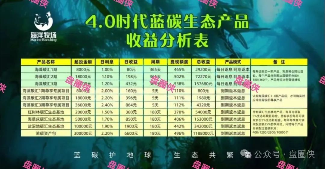 海洋牧场APP卷钱跑路!一定要远离!-一洼田