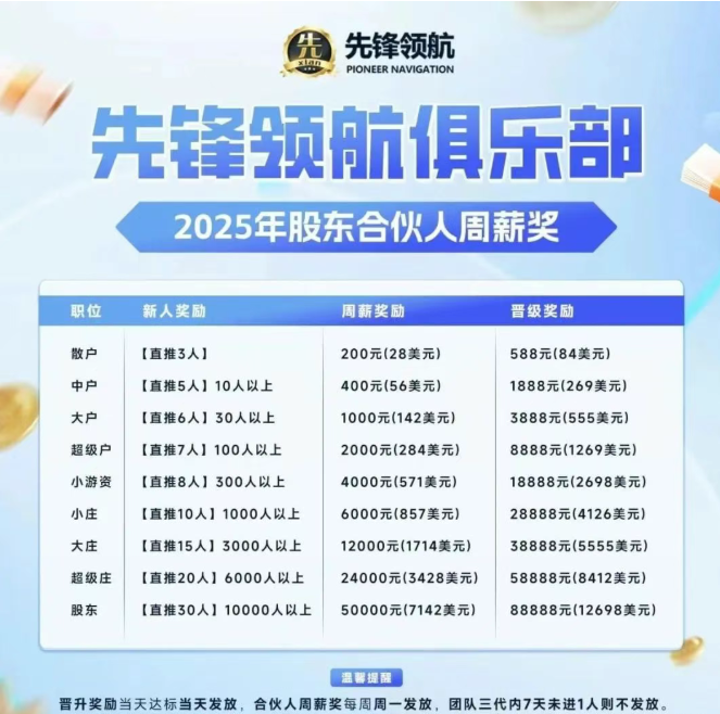 预警:币胜客(先锋领航)跟单分红类资金盘骗局彻底崩盘!-一洼田