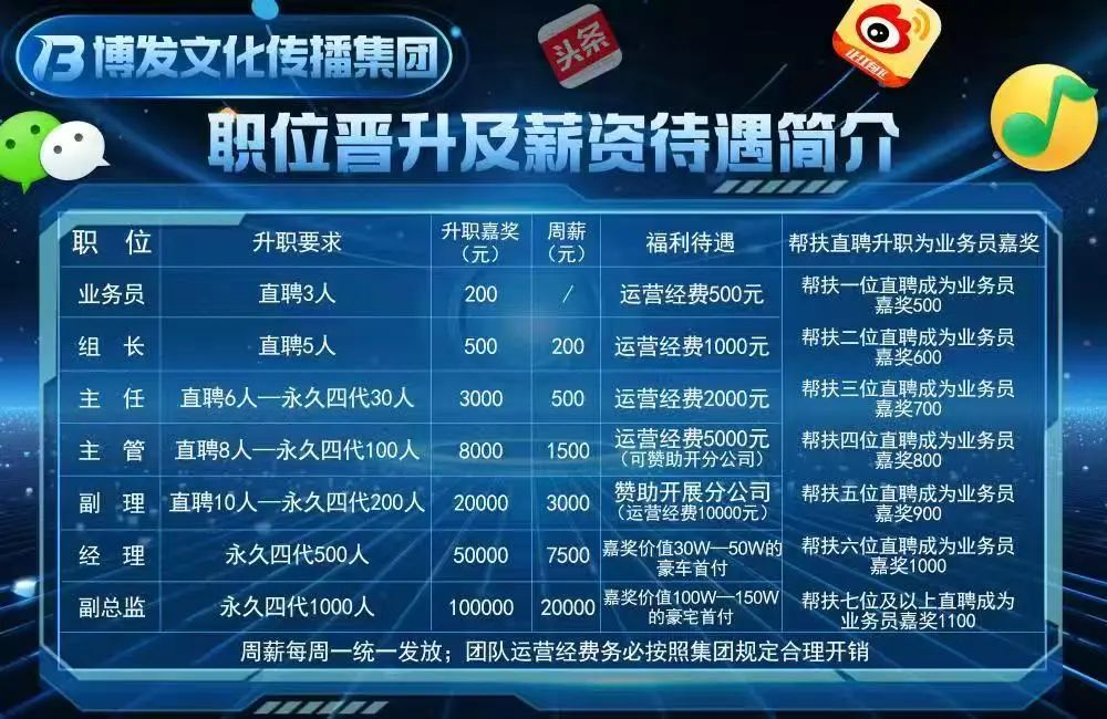 “BF博发”资金盘骗局即将全线崩盘，留给韭菜撤退的时间不多了，速撤！-一洼田