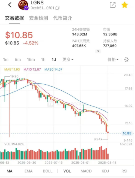 LGNS从87崩至9.9，奥拉丁“区块链屠宰场”如何绞杀113万“信仰者”？-一洼田