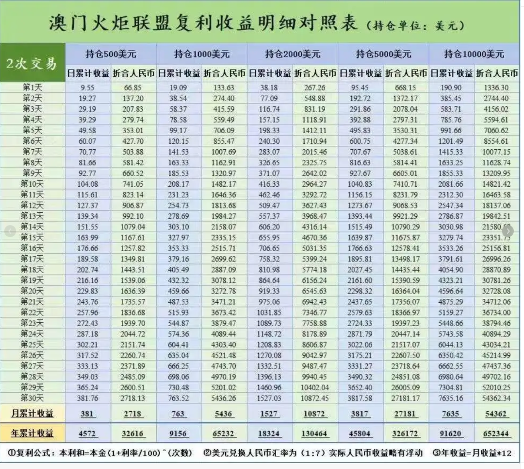 澳门辉煌火炬联盟合约跟单类资金盘骗局曝光:大量单割,即将崩盘跑-一洼田
