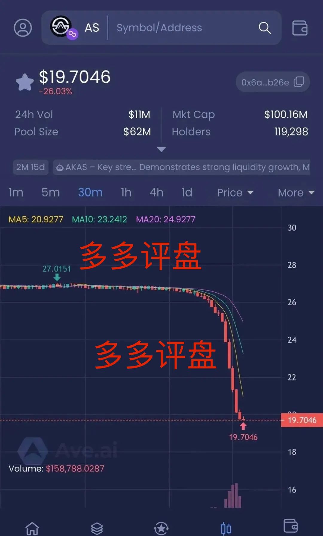 币安介入调查   奥拉丁仿盘AKAS崩盘     AS暴跌30%     庄家资金疯狂出逃-一洼田