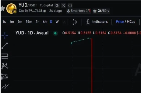 优里里跨境电商骗局彻底崩盘!涉案十几亿,二十多万投资者恐将血本无归!!-一洼田