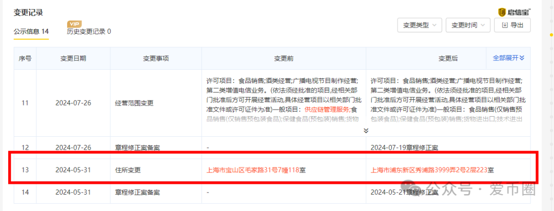 艾兴合去哪儿?艾兴合总部搬来搬去,注册地址一年换多个地方,幽灵办公,如丧家之犬!-一洼田
