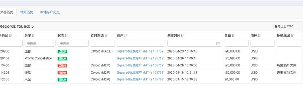 【警示】盈利2万多美金却无法出金?平方金融平台遭用户投诉,外汇平台选择需谨慎-一洼田