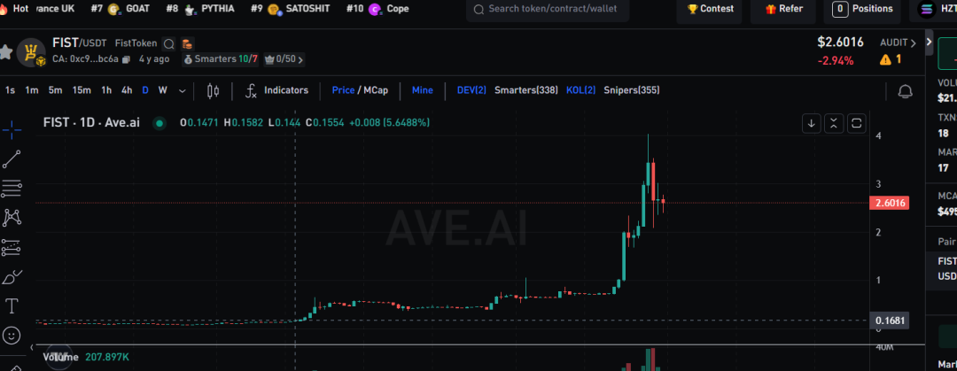 快出货！假公链，真骗局！盘古社区暴涨400倍的拳头币FIST，庄家高位出货获利3亿美金，要崩盘了！-一洼田