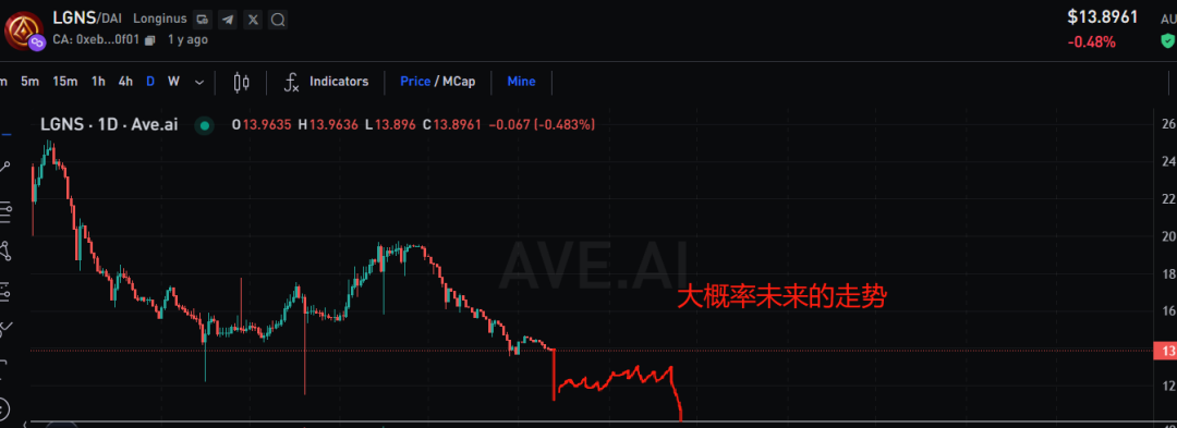 奥拉丁origin起源跌跌不休,要退出吗?-一洼田