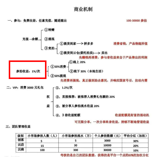 %title插图%num %title插图%num