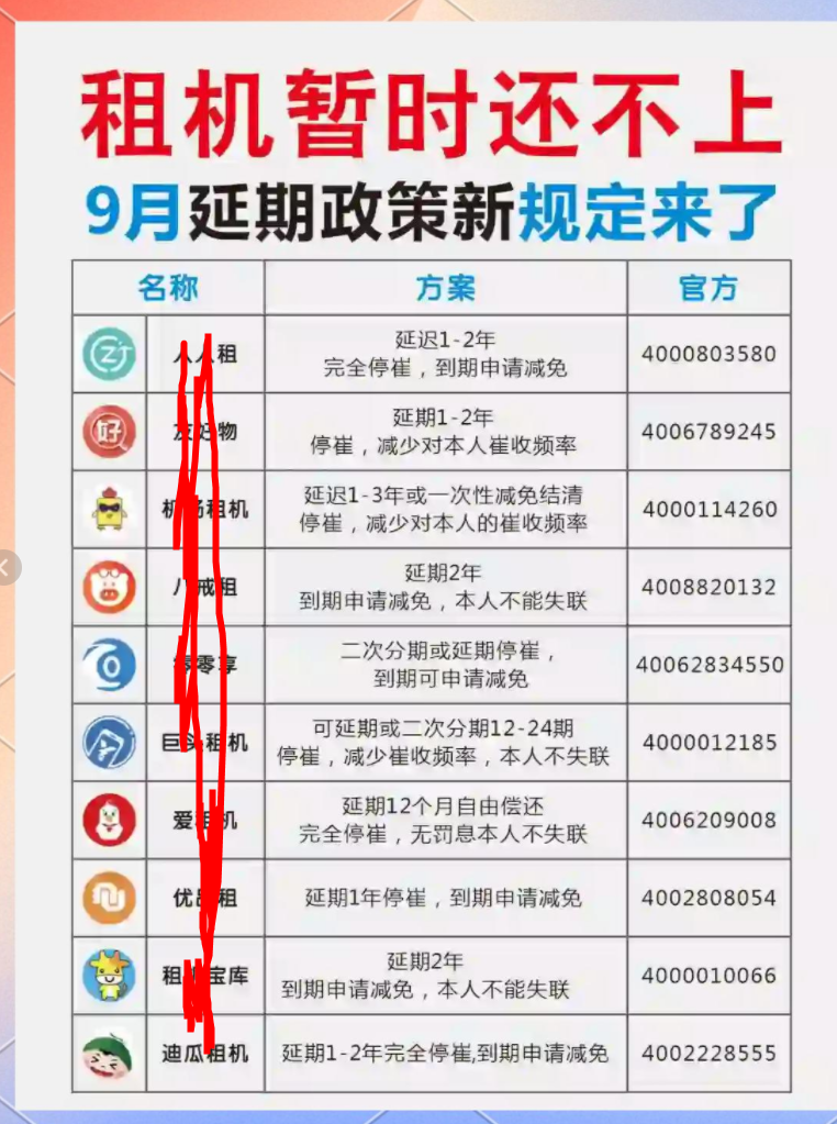手机租赁行业内幕曝光：你以为是租机，其实是变相高利贷公司！-一洼田