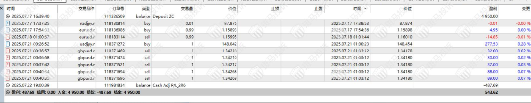 盈利500美金却无法出金？澳福外汇平台遭用户投诉，出金延迟引质疑-一洼田