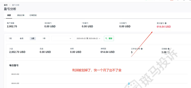 外汇平台出金难?澳福外汇平台的用户账户被冻结,本金迟迟不到账-一洼田
