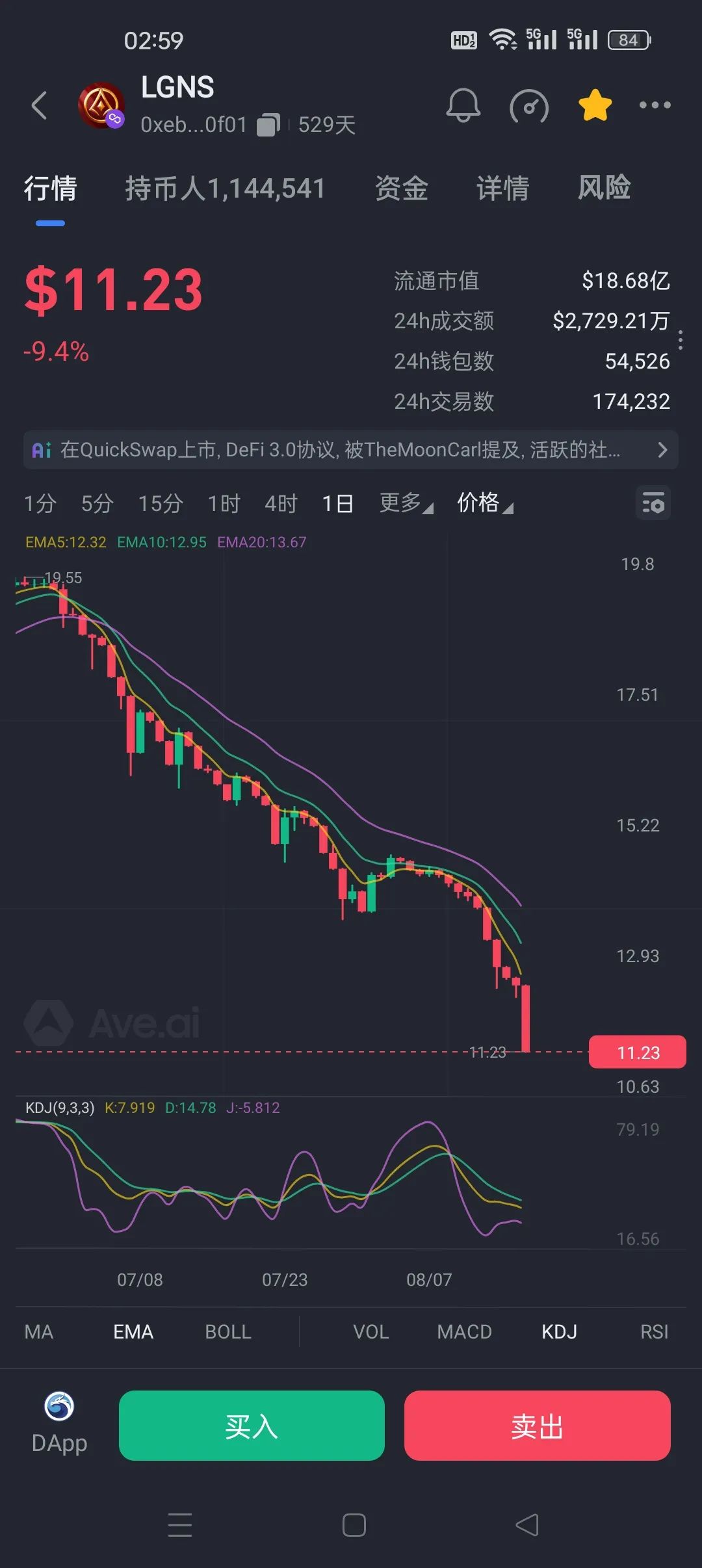 警告！奥拉丁LGNS币阴跌不止即将崩盘，113万投资者命悬一线！-一洼田