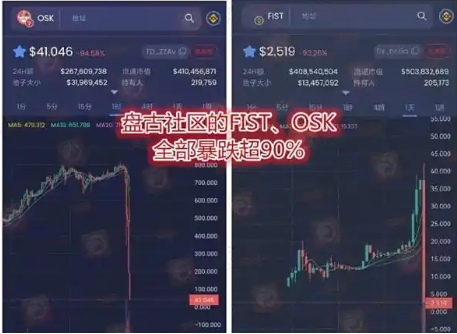 盘古社区再现币圈！盘古拳头币FIST重启，盘古公链要上线？项目方再次准备挥舞镰刀收割信仰-一洼田