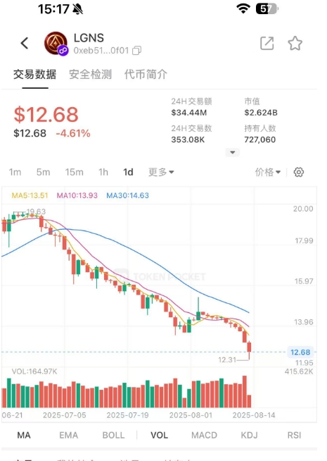 奥拉丁暴跌85%，一切都在按剧本在走，血崩即将来临，散户最后的逃命机会！-一洼田