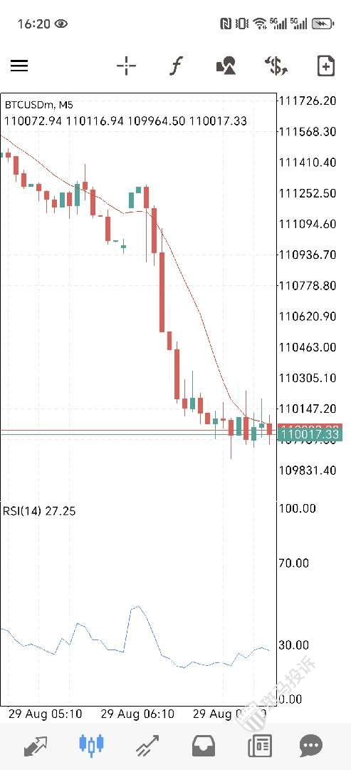 25895美金瞬间蒸发！这家平台卡盘致投资者爆仓，技术故障谁该买单？-一洼田
