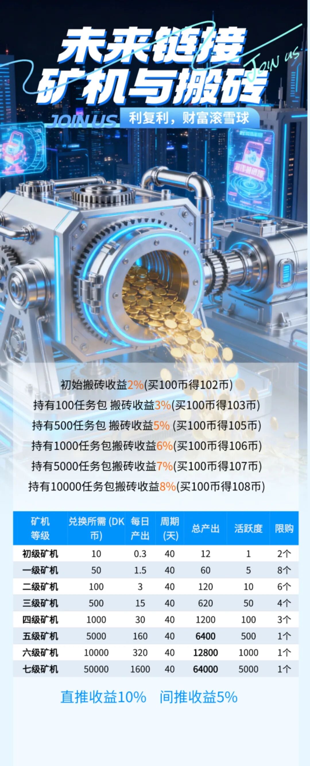 【爆料】最近这几天已经崩盘跑路和即将崩盘跑路和上线的40多个各种资金盘,基本大部分都在这里了-一洼田