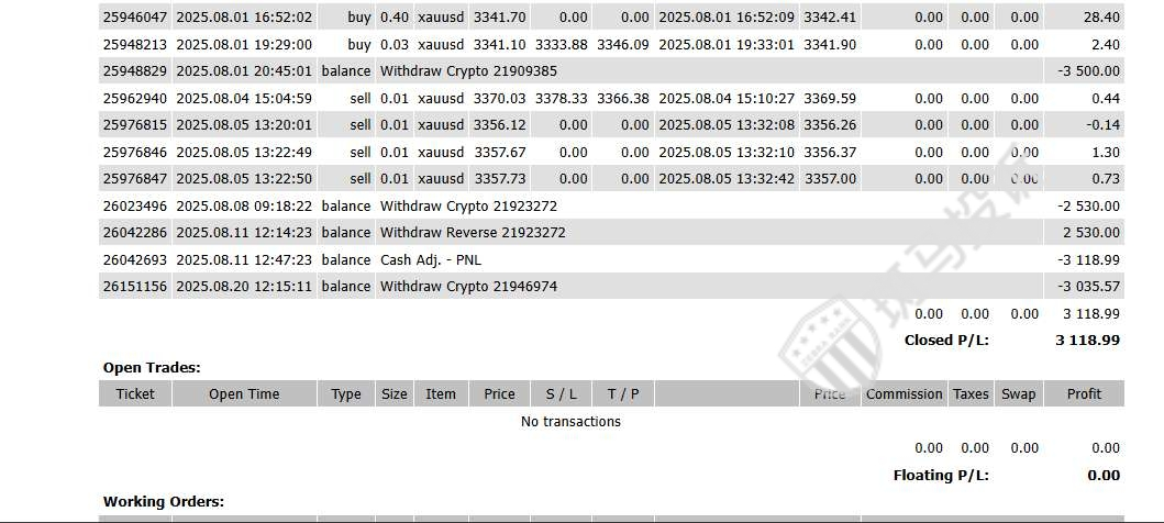 英诺外汇代理佣金遭拒付,这家平台被用户投诉扣除盈利并封禁账户-一洼田