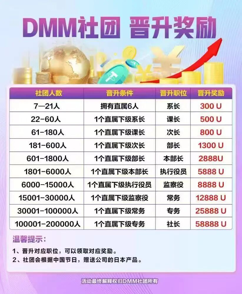 【Dmm社团】GMO 交易所  东富平移盘 也是一个短命盘  马上崩盘跑路-一洼田