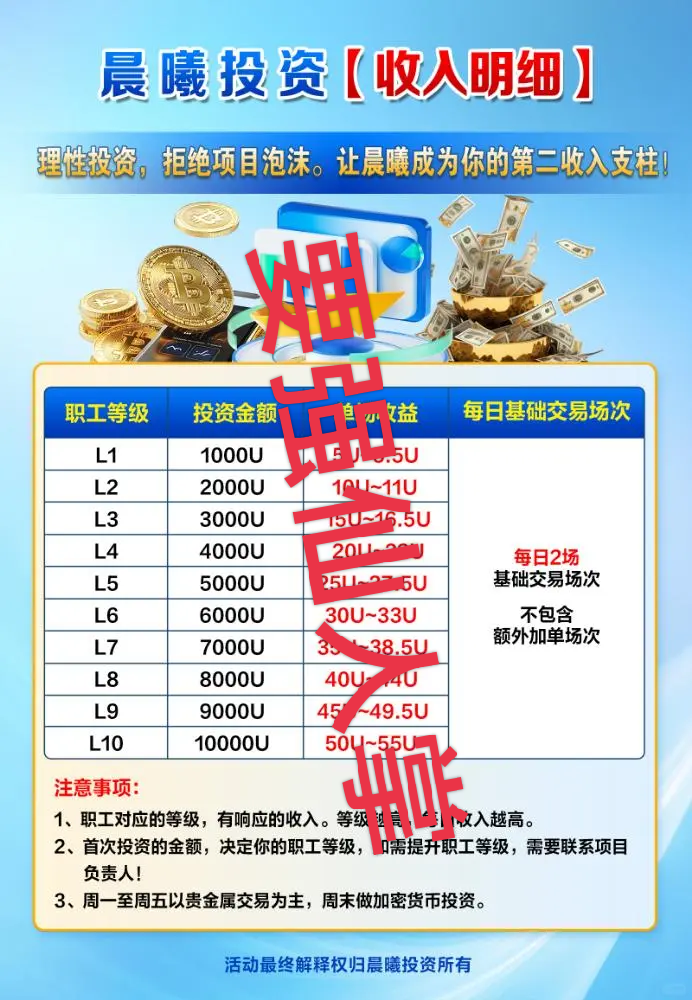 高危预警！“晨曦投资”跟单资金盘：所谓高收益都是套路，实为杀猪盘骗局！！-一洼田