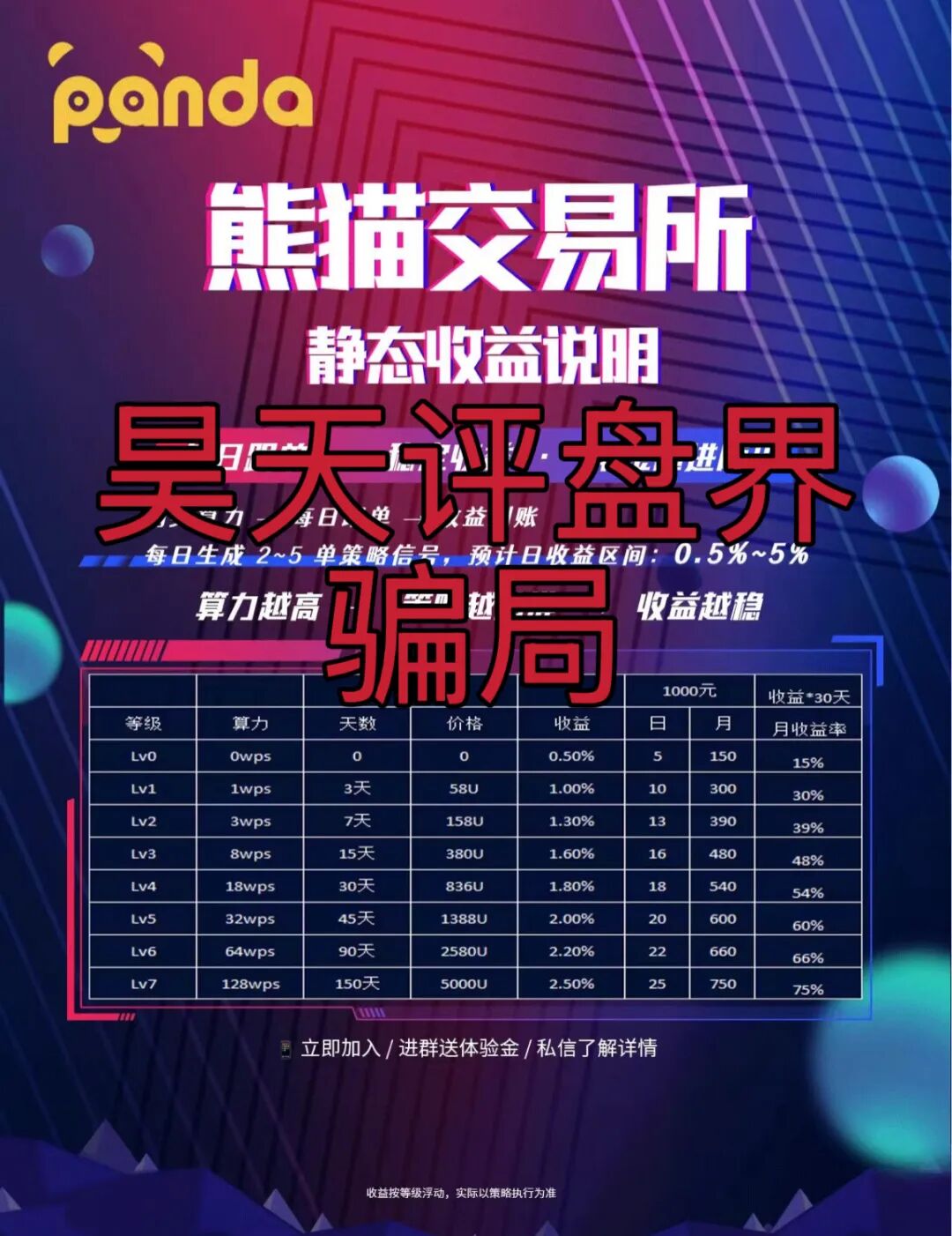 熊猫交易所跟单类资金盘骗局，典型的一轮圈杀猪盘，开盘20天就开始单割了，高度预警，即将崩盘跑路！-一洼田