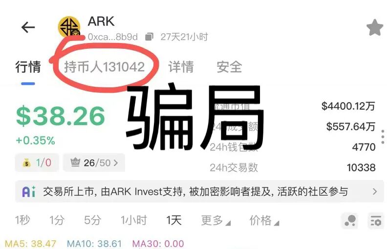 ARK方舟之境V3质押类资金盘骗局,靠黑“奥拉丁”发展13万会员,诈骗团伙圈钱过亿,马上崩盘暴跌!-一洼田