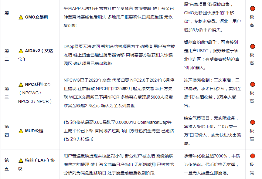 十大资金盘黑榜曝光：从“财富自由”到“血本无归”，这些骗局正在批量收割普通人-一洼田