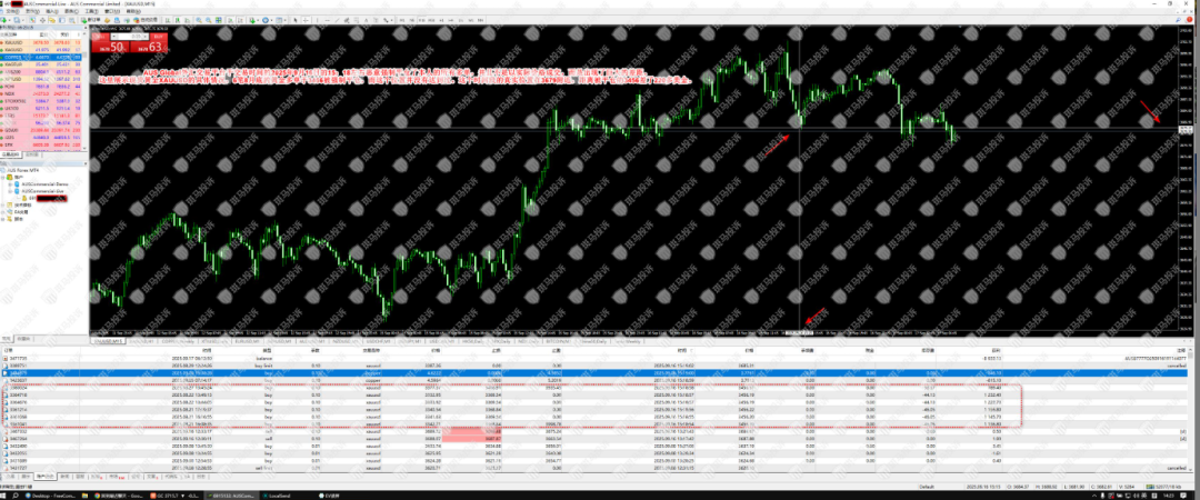 这家平台再陷用户投诉：一交易者称账户被异常强平，平台暂未回应-一洼田