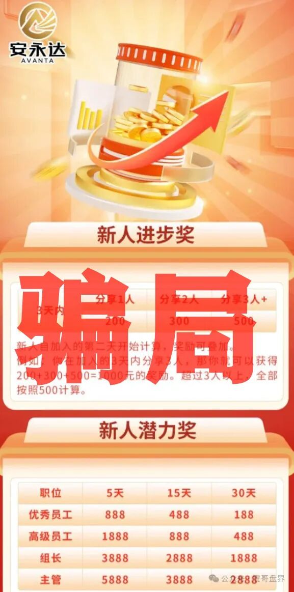 永安达股票跟单类资金盘骗局，原“星耀奢汇”诈骗团伙所开，高度预警，即将崩盘跑路！-一洼田